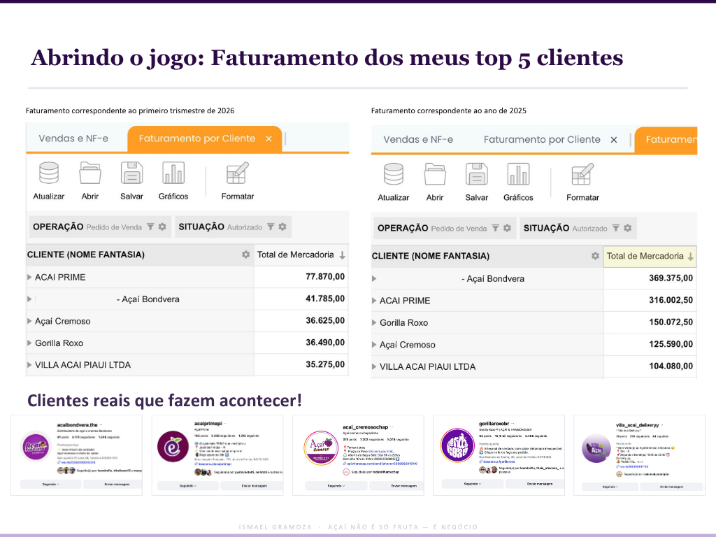 Faturamento real dos clientes